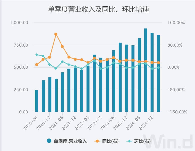 美团1800亿现金储备<strong></p>
<p>lv</strong>，王兴叫板京东：要不惜代价赢