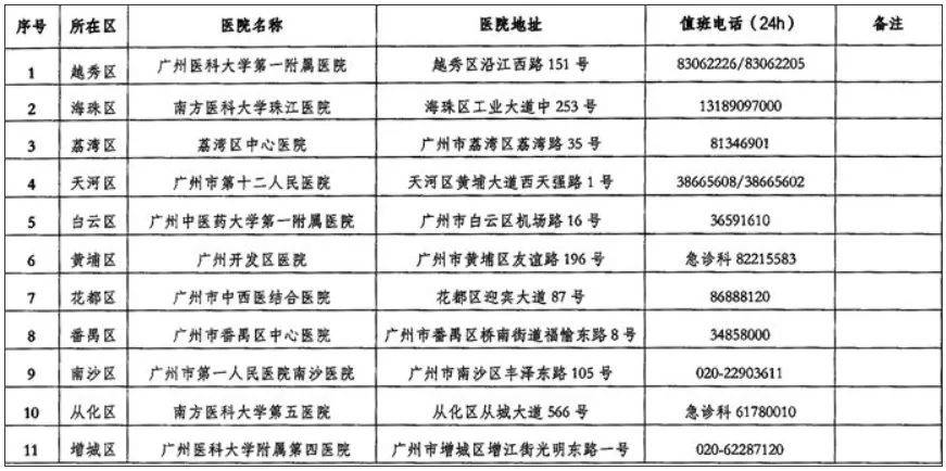 广州已进入蛇伤高发季节<strong></p>
<p>贰佰</strong>,保命锦囊→