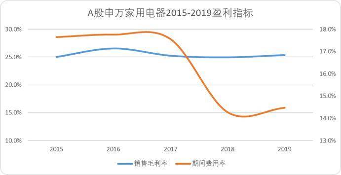 “小米方法论”研究Ⅰ：雷军何以通杀手机、家电、汽车三条赛道<strong></p>
<p>王祖蓝</strong>？