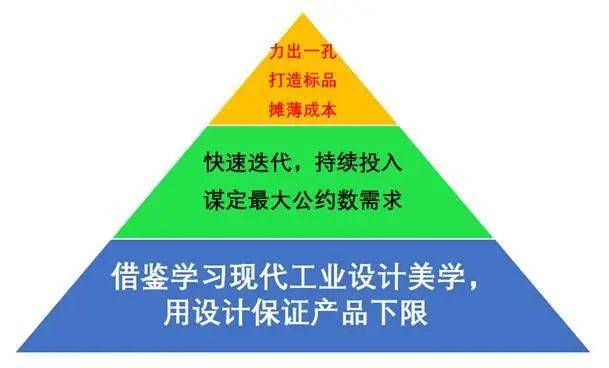 “小米方法论”研究Ⅰ：雷军何以通杀手机、家电、汽车三条赛道<strong></p>
<p>王祖蓝</strong>？