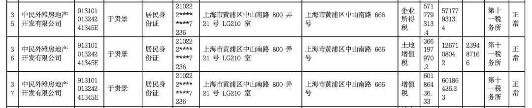 女子4年前借贷900万元<strong></p>
<p>王宝强</strong>,拿下上海3000万元的豪宅,交房近2年仍未办下不动产权证!竟是因开发商欠税?公司最新回应来了
