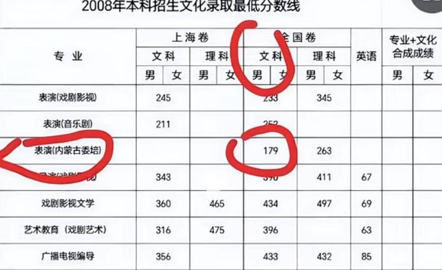 女演员自曝179分异地高考考入上海戏剧学院 央媒呼吁彻查
