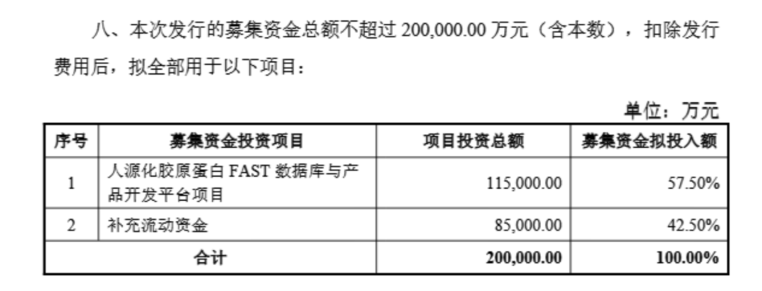 钟睒睒资本版图再扩张<strong></p>
<p>上海</strong>，拟34亿元投资山西女首富！