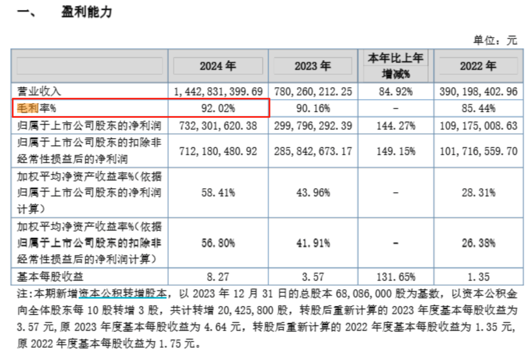 钟睒睒资本版图再扩张<strong></p>
<p>上海</strong>，拟34亿元投资山西女首富！