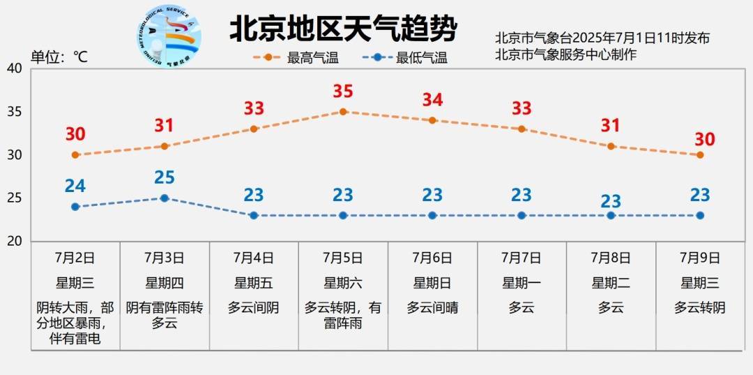北京明日有大雨<strong></p>
<p>imtoken钱包</strong>，部分地区暴雨