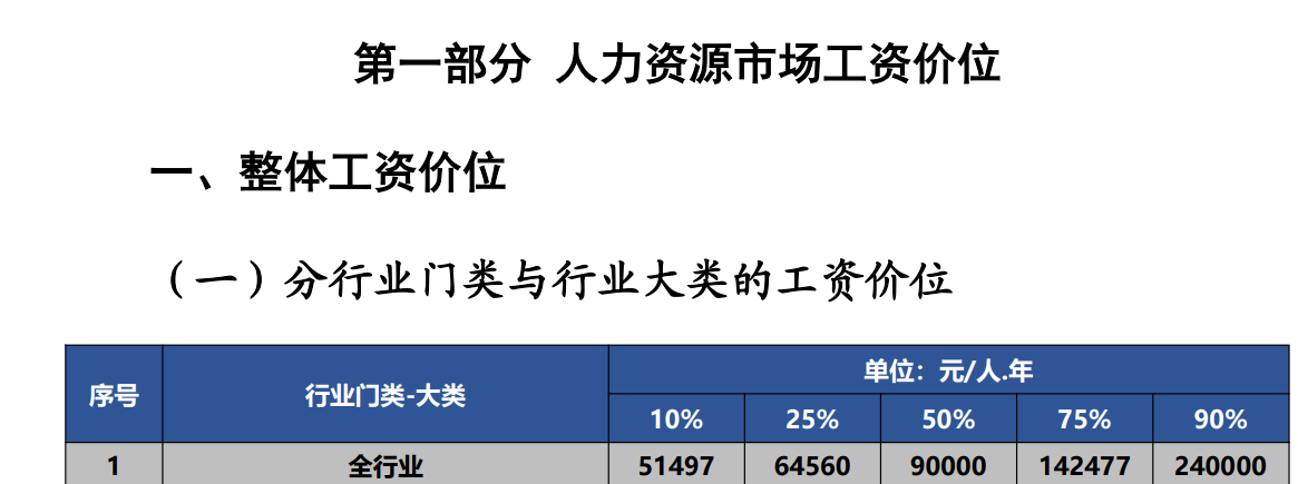 如果你月薪高于7500元<strong></p>
<p>imtoken官方网站</strong>，在深圳就是前50%了