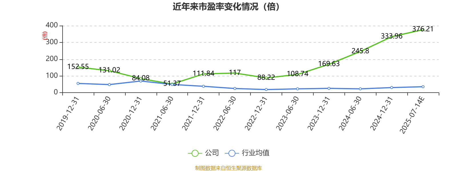 中国稀土：预计2025年上半年盈利1.36亿元-1.76亿元 同比扭亏