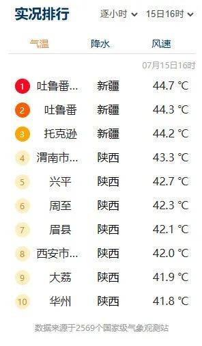 突破历史极值<strong></p>
<p>imtoken官网钱包下载</strong>!西安雷阵雨、小到中雨要来了!陕西降雨时间确定!