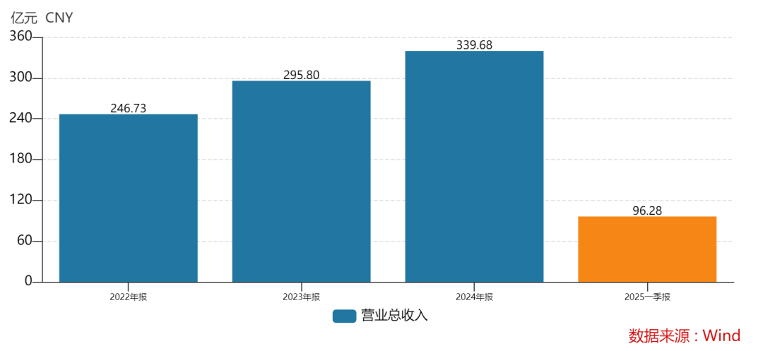 438.9万个中签<strong></p>
<p>imtoken官网钱包下载</strong>，全部赚钱！3000亿超级大盘股上市暴涨，股民2小时兑现54亿元利润