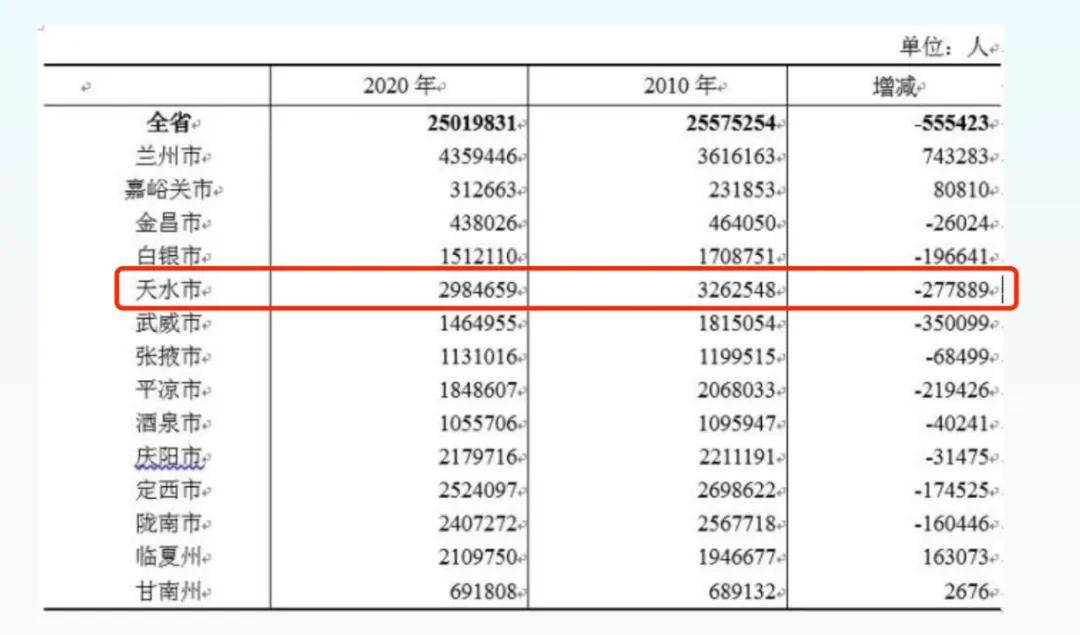 风暴眼中的甘肃“第二城”<strong></p>
<p>LTC</strong>，撕开一个残酷真相