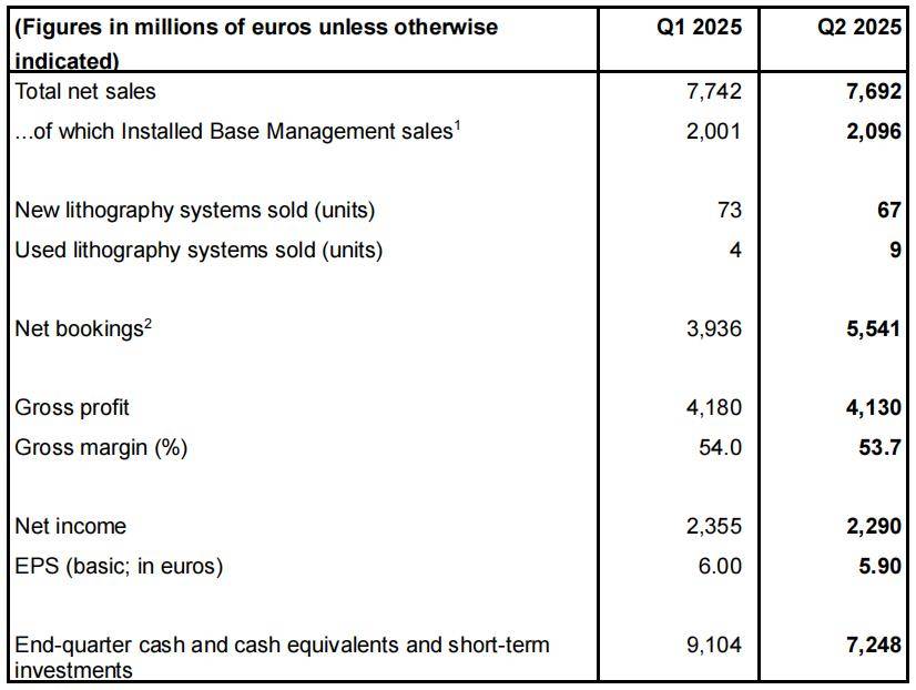 ASML出货全球首台顶级光刻机<strong></p>
<p>LTC</strong>，中国能打造自己的ASML吗？