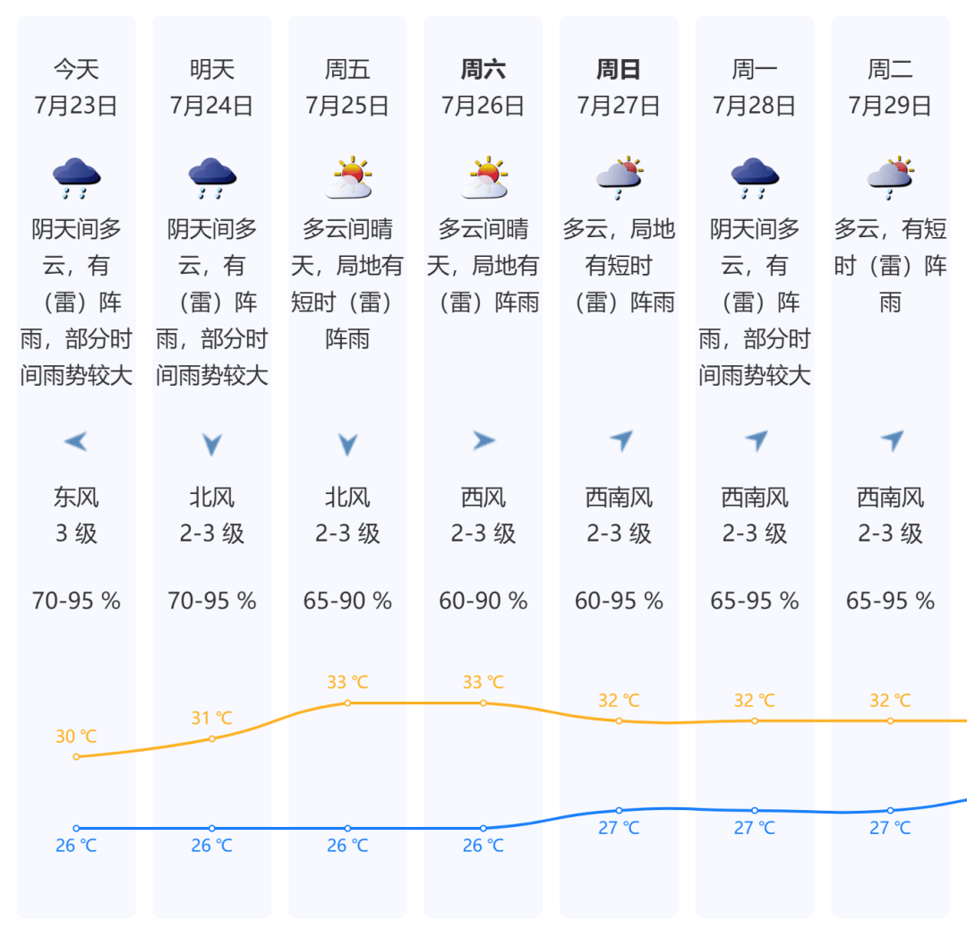 今天<strong></p>
<p>ltc币</strong>,7号台风“范斯高”生成!深圳暴雨风险仍高!海上还有新消息......