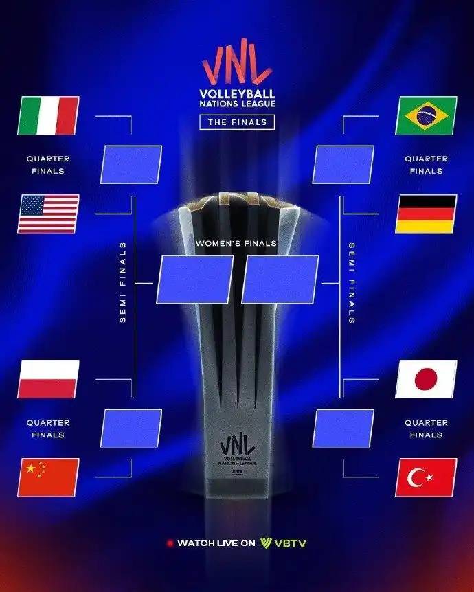 世联赛总决赛今日打响<strong></p>
<p>ltc币</strong>,中国女排将迎战东道主波兰队