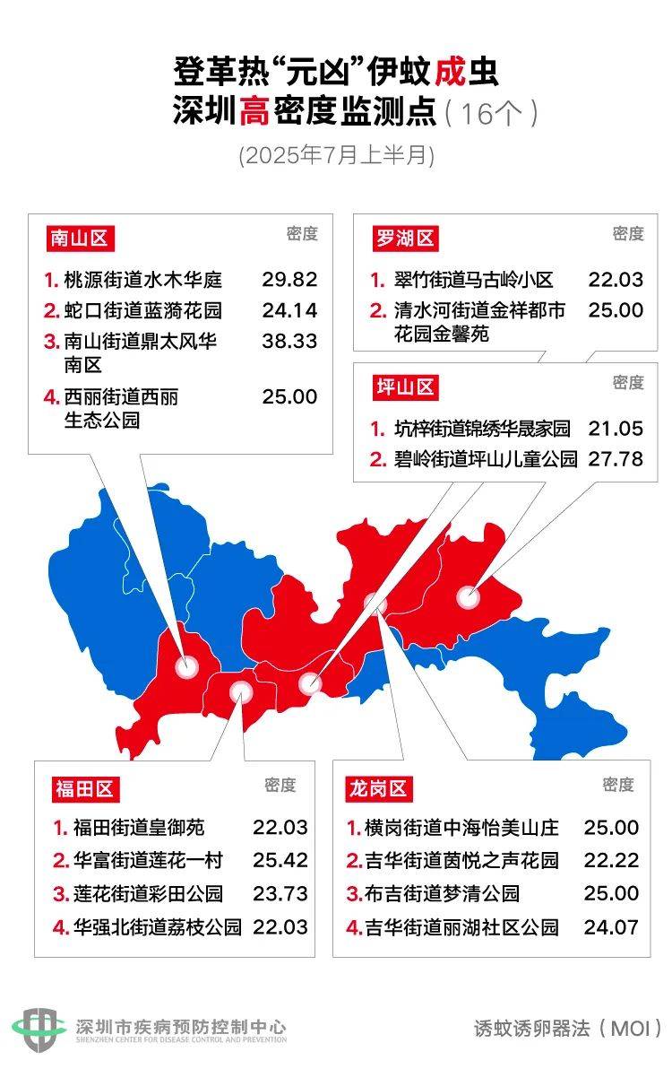 风险增大<strong></p>
<p>okb行情</strong>!深圳疾控:去这247处要小心!张文宏首次发声