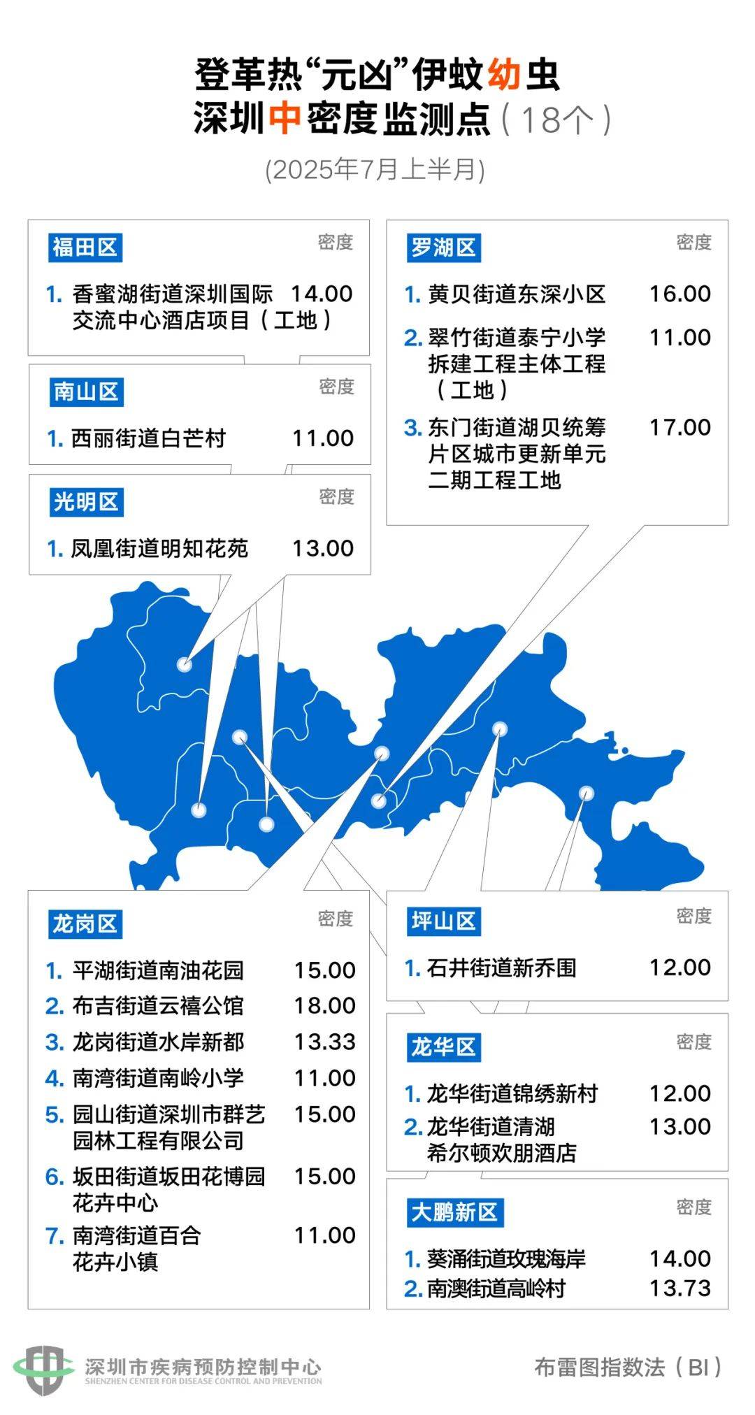 风险增大<strong></p>
<p>okb行情</strong>!深圳疾控:去这247处要小心!张文宏首次发声