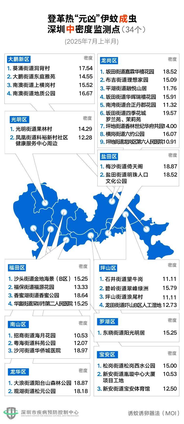 风险增大<strong></p>
<p>okb行情</strong>!深圳疾控:去这247处要小心!张文宏首次发声