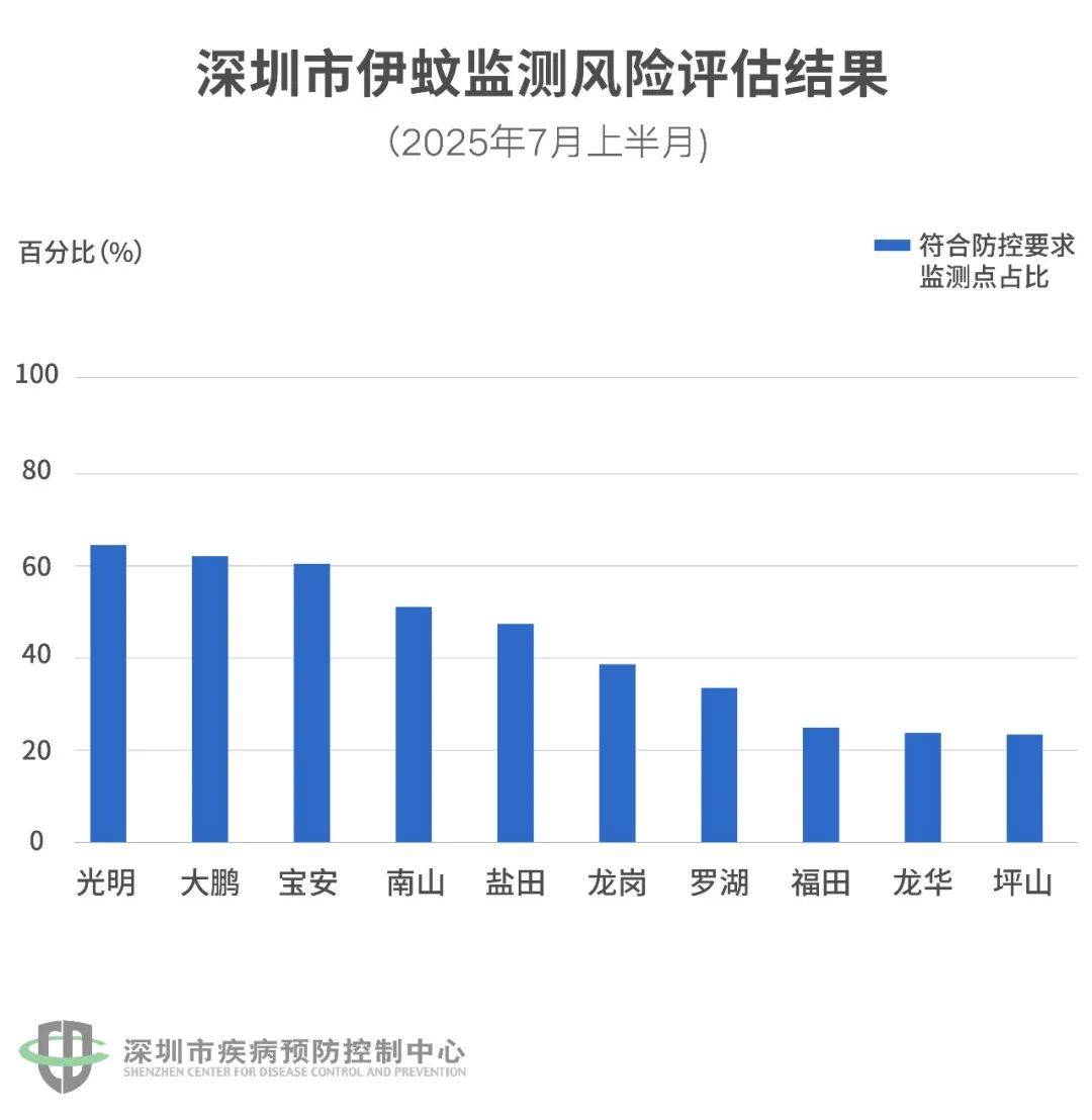 风险增大<strong></p>
<p>okb行情</strong>!深圳疾控:去这247处要小心!张文宏首次发声