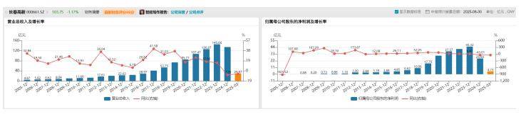长春高新1700亿元市值蒸发<strong></p>
<p>okb分红</strong>，集采、人口、竞品冲击如何击溃生长激素神话｜创新药观察