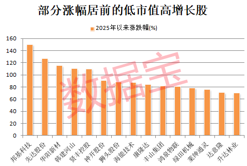 稀缺<strong></p>
<p>okb价格</strong>，“小而美”股票出炉，低市值+低PE+高增长，18股上榜