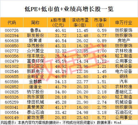 稀缺<strong></p>
<p>okb价格</strong>，“小而美”股票出炉，低市值+低PE+高增长，18股上榜