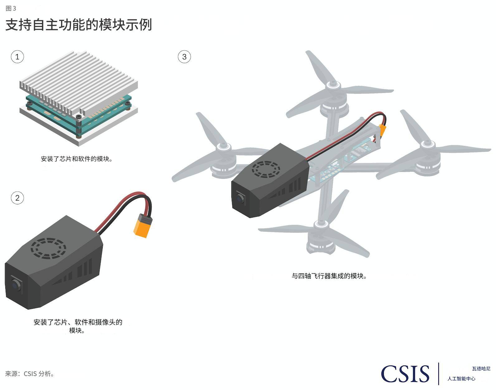 美媒：如果中国向美国本土开打<strong></p>
<p>okb发行价</strong>，发射千架无人机，美军没办法击落