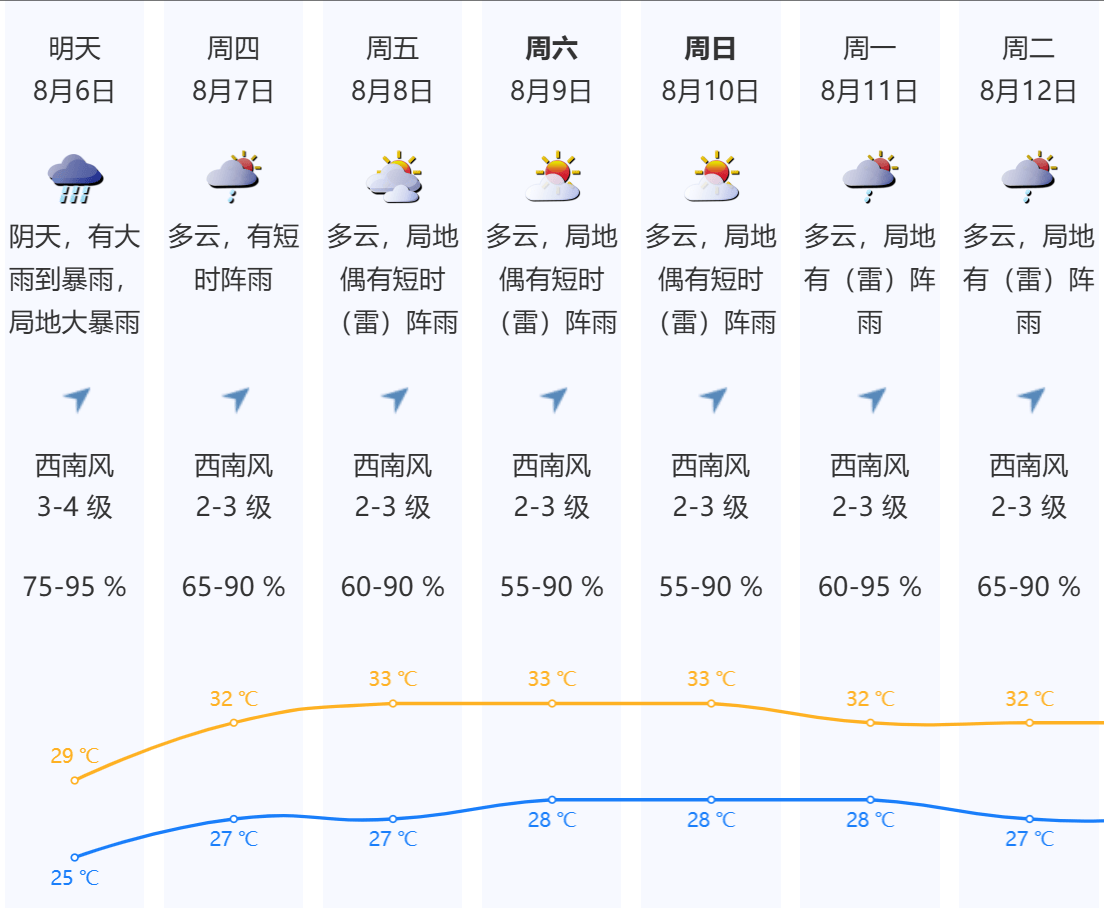 深圳本轮强降雨“三超三破”<strong></p>
<p>okt</strong>，预计6日下午开始减弱