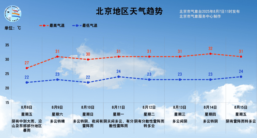注意！明天北京全市中到大雨<strong></p>
<p>shib</strong>，部分地区暴雨