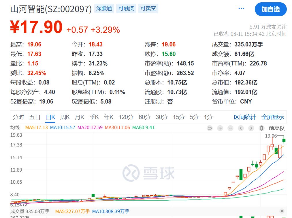 突发利好！24万股民<strong></p>
<p>shib币最新价格</strong>，嗨了！