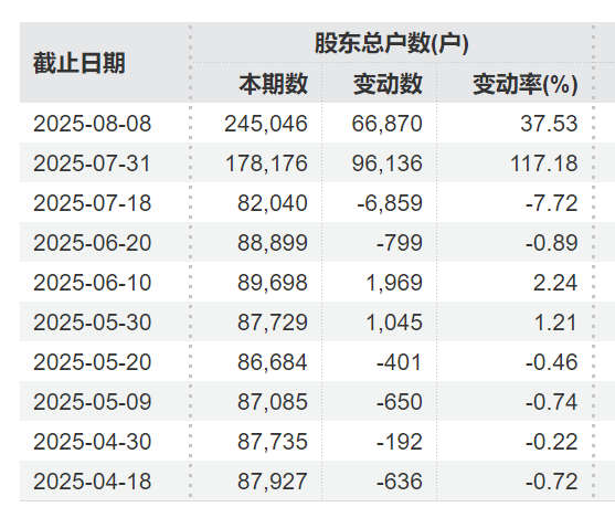 突发利好！24万股民<strong></p>
<p>shib币最新价格</strong>，嗨了！