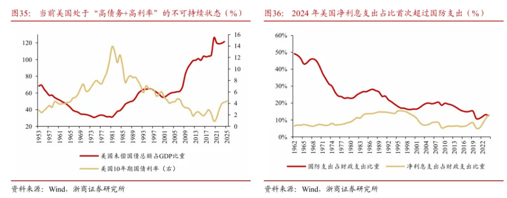 浙商证券“喊得有创意”：A股历史上第一次“系统性“慢”牛”