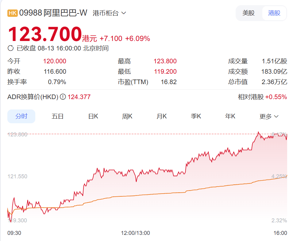 “淘宝第一个程序员”离职<strong></p>
<p>shib行情</strong>，已是亿万富豪！他花名“多隆”，在阿里任职25年，从零开始搭建起淘宝网站，被评价“一人顶一个团队”