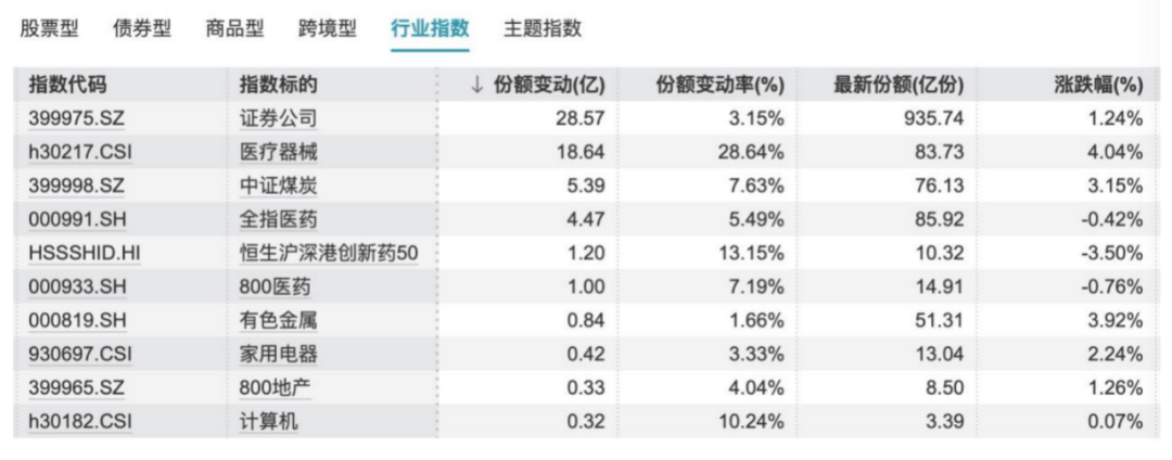 沪指突破去年高点<strong></p>
<p>shib行情</strong>，史上最慢牛市来了？