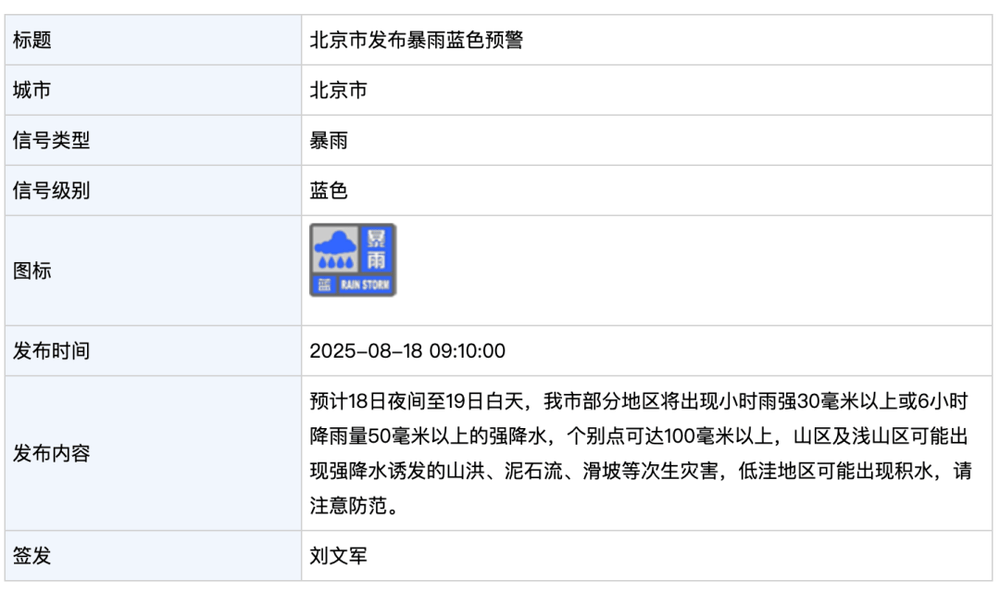 北京发布暴雨蓝色预警！今晚到明天白天<strong></p>
<p>SHIB币</strong>，部分地区将出现强降水，个别点可超100毫米