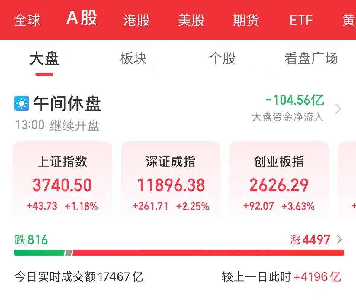 沪指刷新近十年新高！A股总市值首次突破100万亿元<strong></p>
<p>SHIB币</strong>，近4500只个股上涨