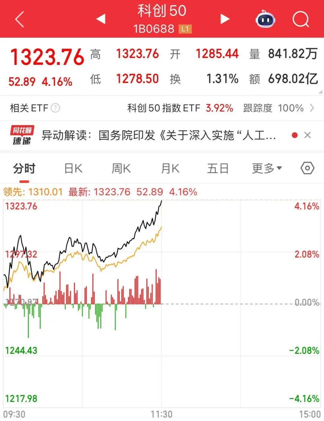 创业板指突破2800点<strong></p>
<p>shib价格</strong>,科创50大涨,寒武纪市值一度超6000亿