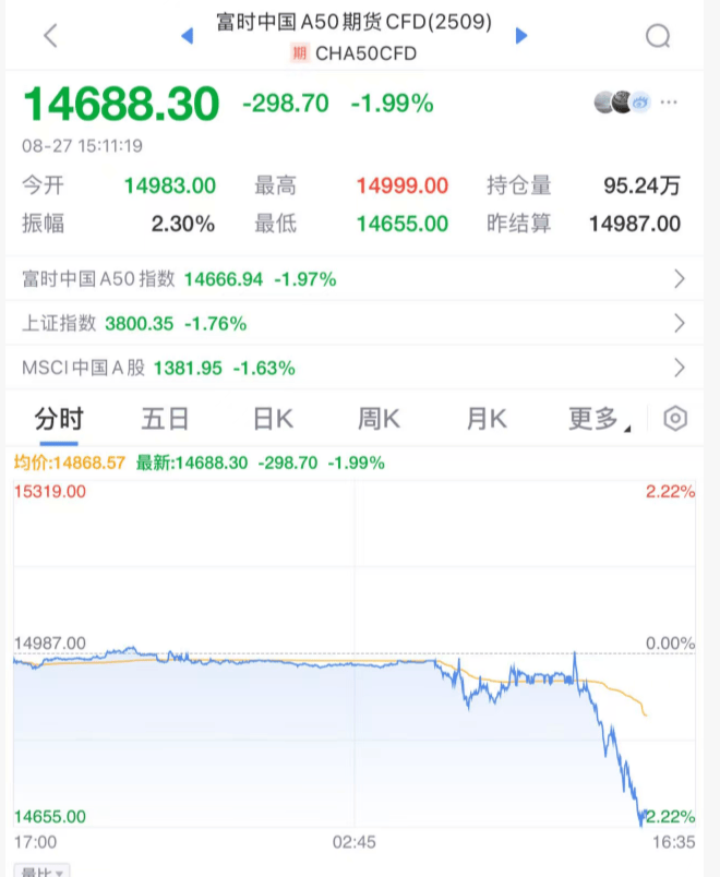 突发大跳水！A股<strong></p>
<p>v神shib</strong>，魔咒再现！