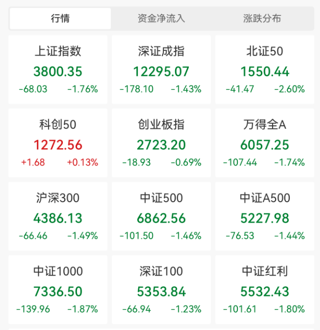 突发大跳水！A股<strong></p>
<p>v神shib</strong>，魔咒再现！