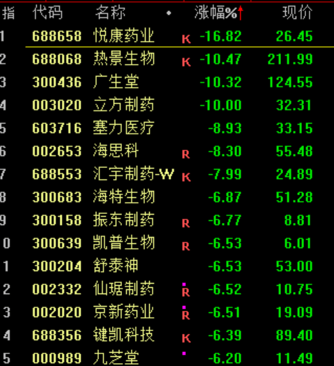 突发大跳水！A股<strong></p>
<p>v神shib</strong>，魔咒再现！