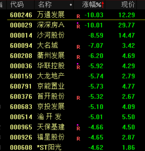 突发大跳水！A股<strong></p>
<p>v神shib</strong>，魔咒再现！