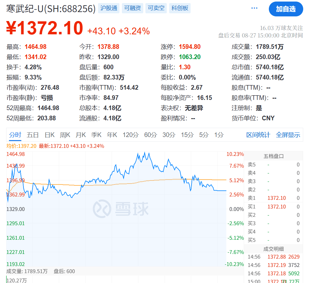 突发大跳水！A股<strong></p>
<p>v神shib</strong>，魔咒再现！