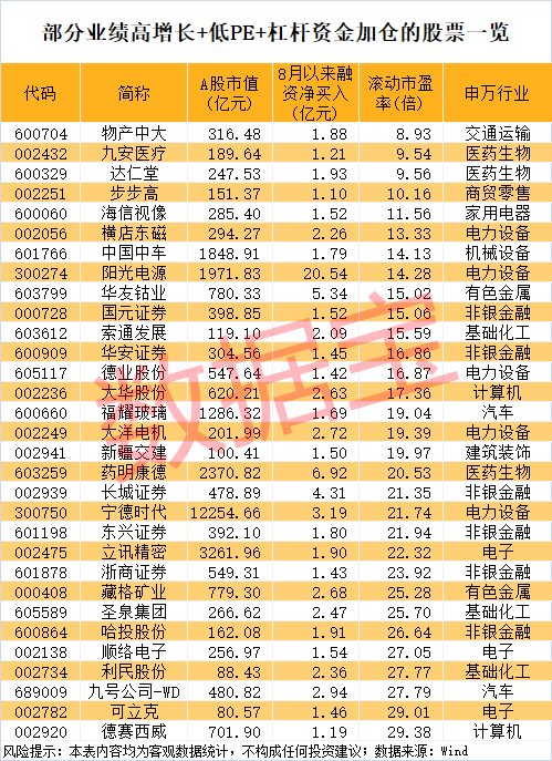 午后突发<strong></p>
<p>shib币前景</strong>,605303跌停!融资余额逼近历史峰值,低市盈率+绩优+杠杆资金加仓股揭晓