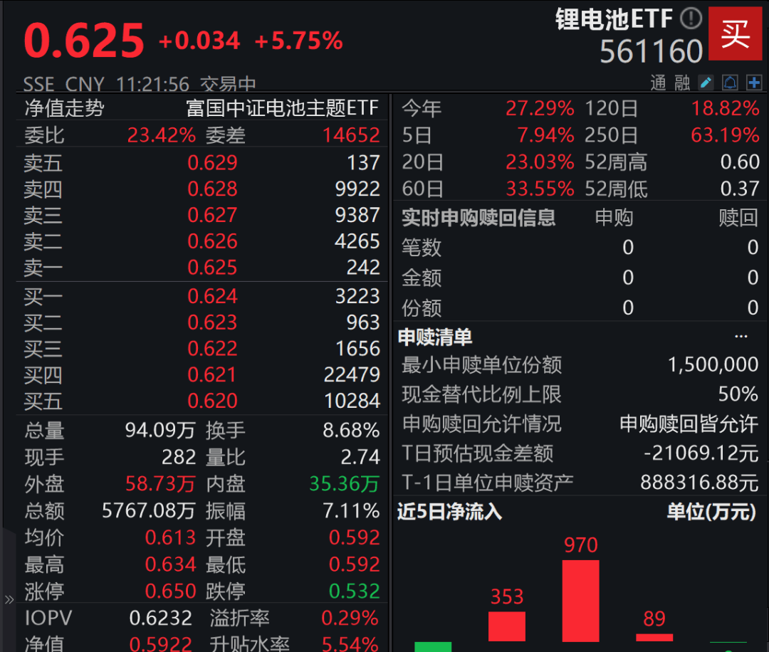 A股3200股飘绿<strong></p>
<p>tp钱包</strong>，锂电股逆势爆发，半导体大跌，寒武纪跌6%