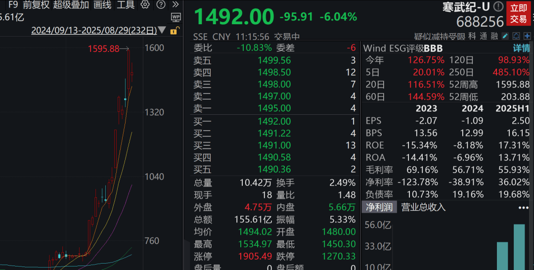 A股3200股飘绿<strong></p>
<p>tp钱包</strong>，锂电股逆势爆发，半导体大跌，寒武纪跌6%