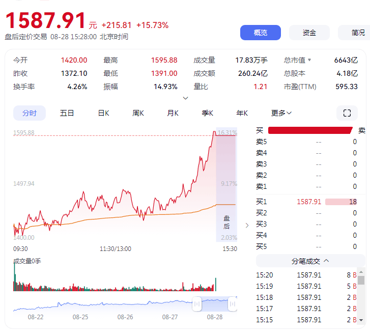 股价超茅台 寒武纪这回能“称王”多久<strong></p>
<p>tp钱包</strong>？