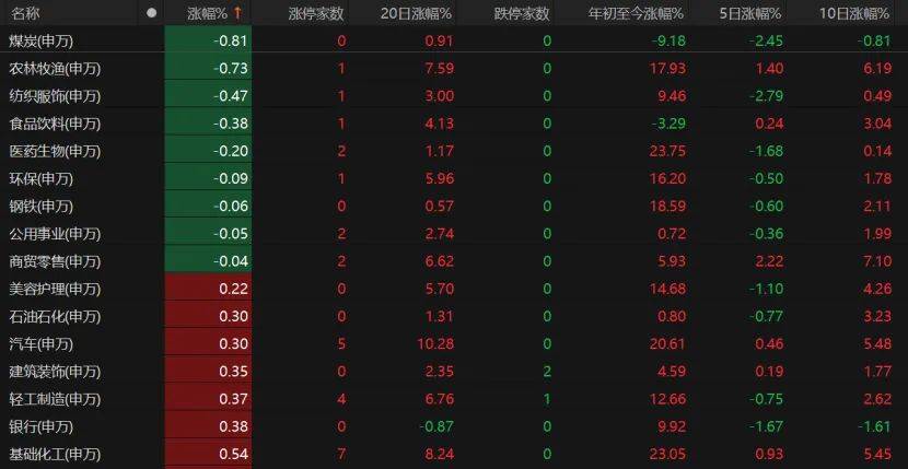 第三个3万亿！A股V型反弹<strong></p>
<p>tp钱包</strong>，下一步如何布局？