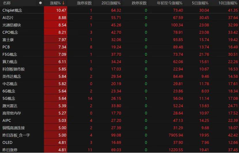 第三个3万亿！A股V型反弹<strong></p>
<p>tp钱包</strong>，下一步如何布局？