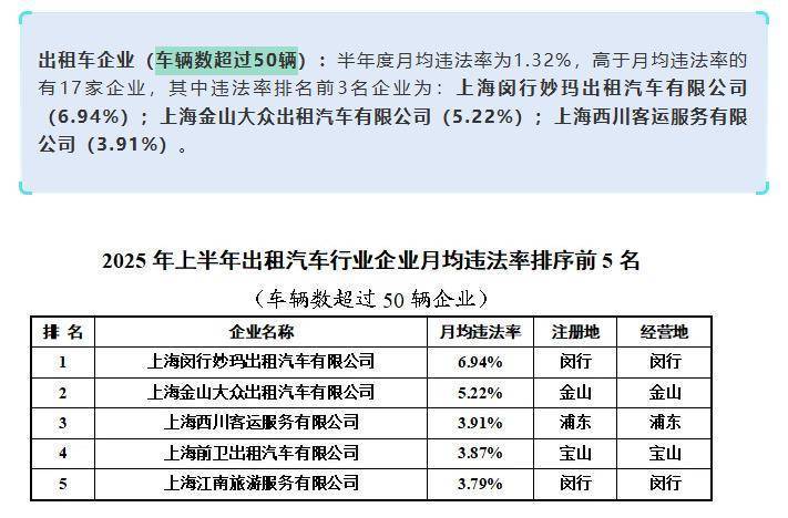 上海虹桥站出租车又现“短途拒载“<strong></p>
<p>钱包app官方下载</strong>！ 乘客4公里行程引爆司机辱骂