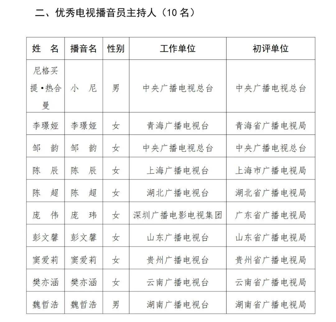 已确认<strong></p>
<p>钱包app官方下载</strong>！是尼格买提