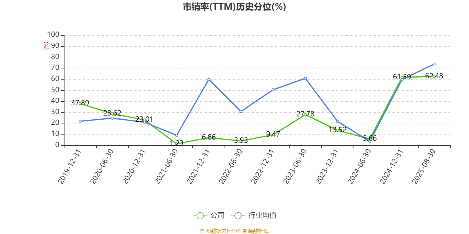 上海电气：2025年上半年净利润8.21亿元 同比增长7.32%