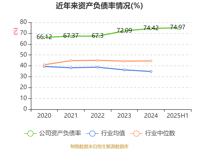 上海电气：2025年上半年净利润8.21亿元 同比增长7.32%